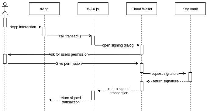 WaxJS Sign